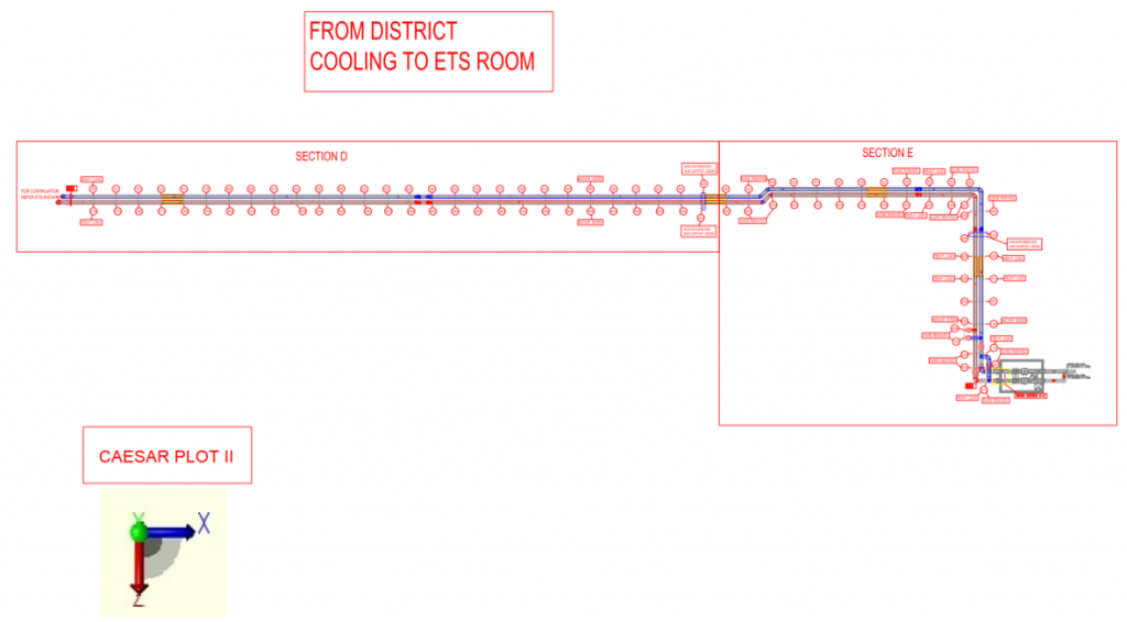 Output (Pipe support - Node Layout)