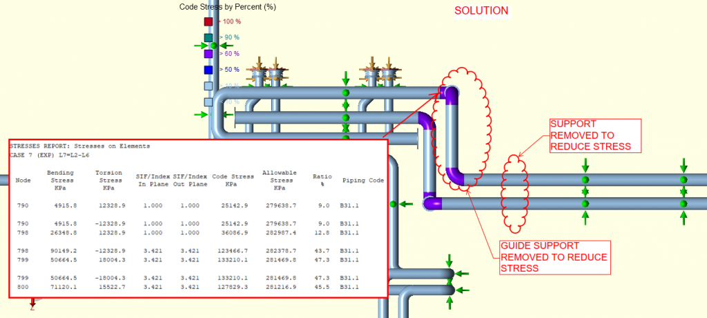 Figure 3: Sustained Stress Check